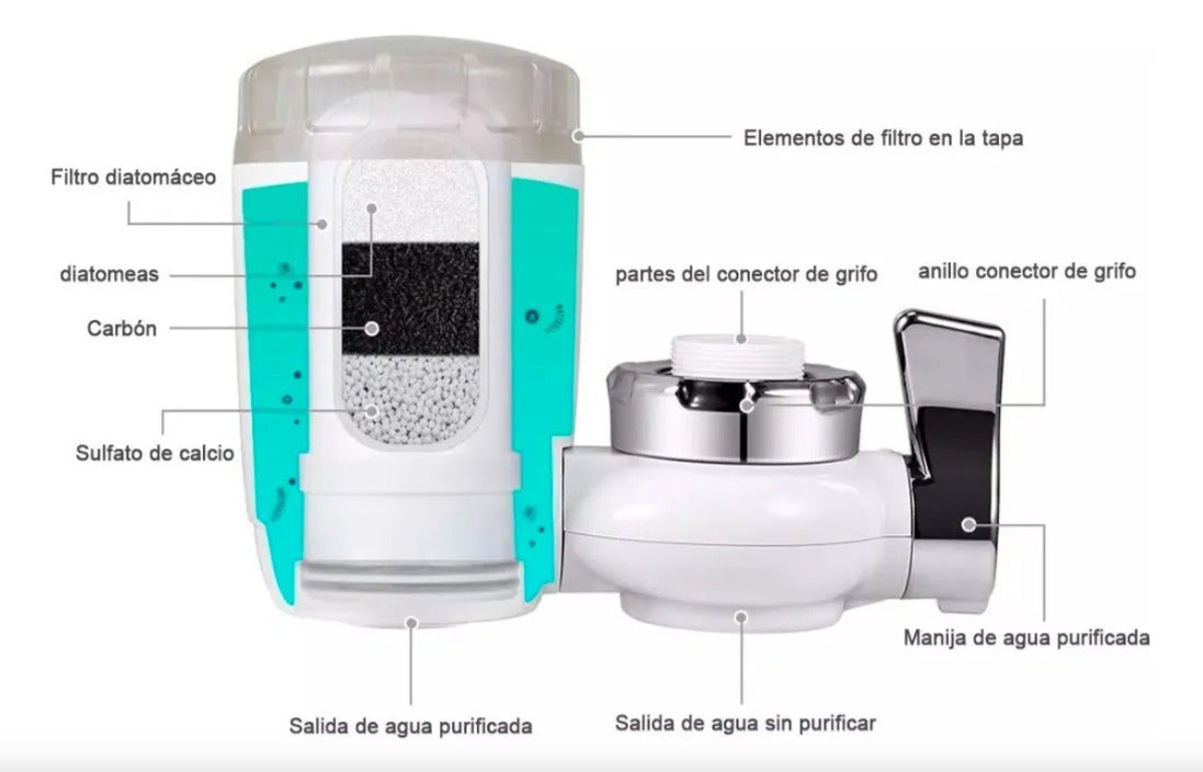 AquaPure Elite Proteja a su familia de contaminantes invisibles